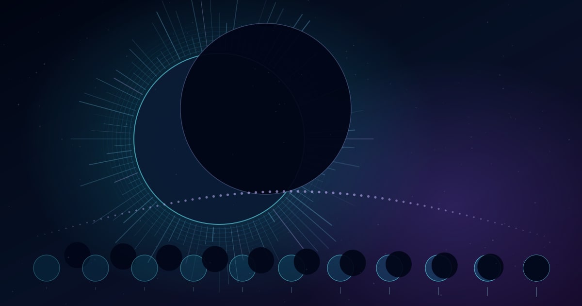 Woensdagavond schuift de maan voor 88 procent van de zon, de grootste verduistering boven Nederland sinds 1999